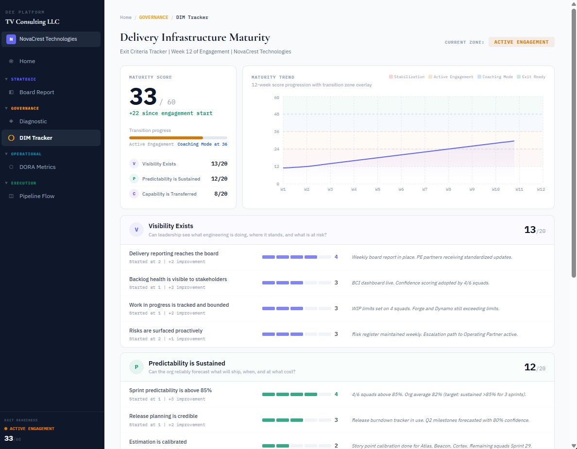 DEE Platform DIM Tracker showing engagement progression toward exit readiness